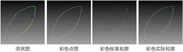 支持色彩須、點、標(biāo)準(zhǔn)、實際圖形顯示模式